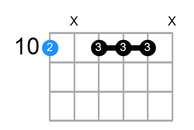 Dm7 Chord